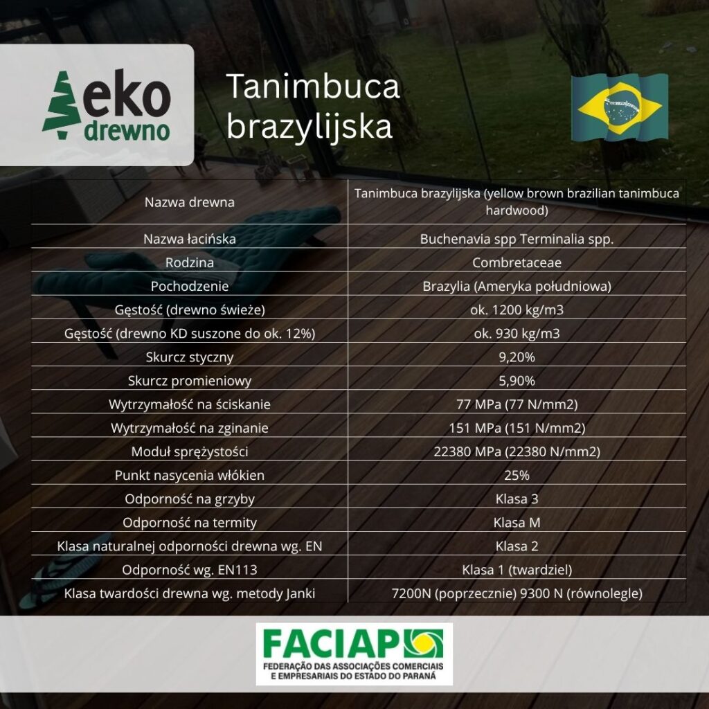 Tabela techniczna deska tarasowa z drewna egzotycznego tanimbuca brazylijska EKODREWNO Tabela techniczna deska tarasowa z drewna egzotycznego tanimbuca brazylijska EKODREWNO