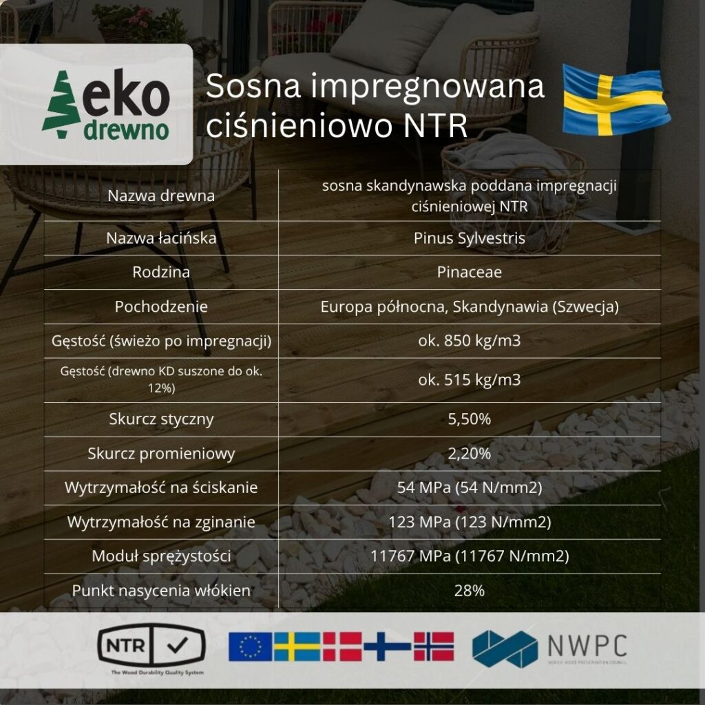 Deska tarasowa sosna NTR Tabela właściwości EKODREWNO Deska tarasowa sosna NTR Tabela właściwości EKODREWNO
